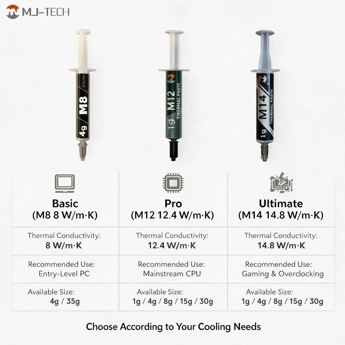 معجون حراري MJ-TECH M8 M12 M14 - مراجعة Thermal Paste Cpu وسعره